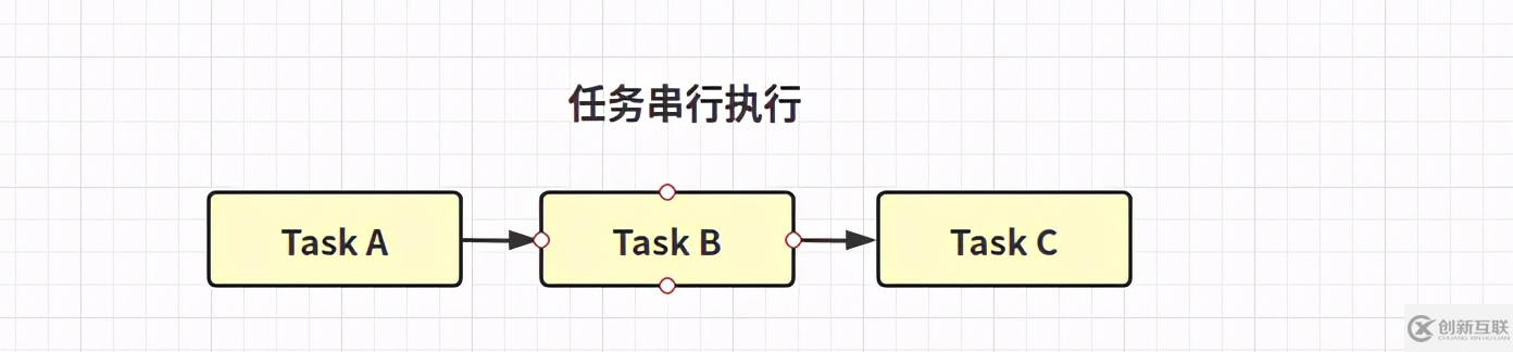 如何使用Java異步編程