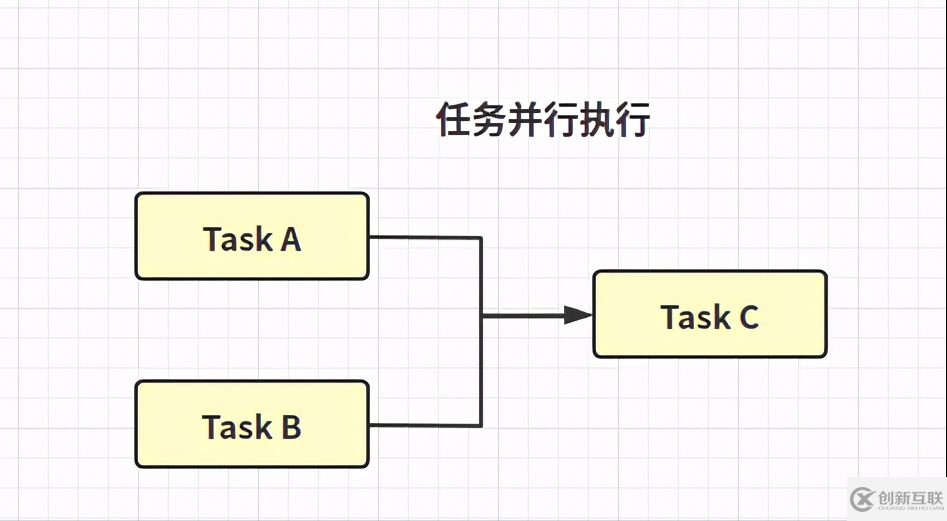 如何使用Java異步編程