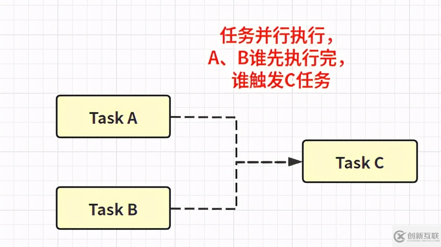 如何使用Java異步編程