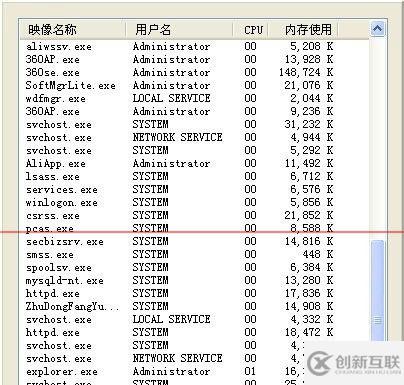 windows任務(wù)管理器邊框不見了該怎么辦