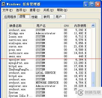 windows任務(wù)管理器邊框不見了該怎么辦