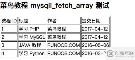 MySQL 查詢(xún)數(shù)據(jù)