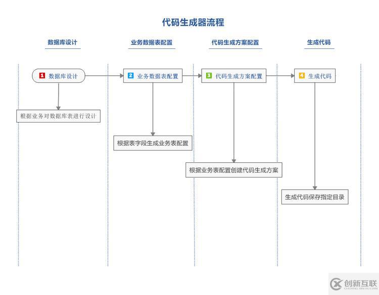 精華分布式、微服務(wù)、云架構(gòu)dubbo+zookeeper+springmvc+mybatis+shiro+redis分布式大型互聯(lián)網(wǎng)企業(yè)架構(gòu)