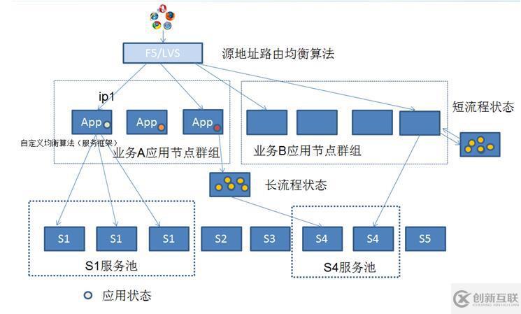 精華分布式、微服務(wù)、云架構(gòu)dubbo+zookeeper+springmvc+mybatis+shiro+redis分布式大型互聯(lián)網(wǎng)企業(yè)架構(gòu)