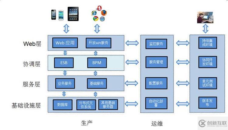 精華分布式、微服務(wù)、云架構(gòu)dubbo+zookeeper+springmvc+mybatis+shiro+redis分布式大型互聯(lián)網(wǎng)企業(yè)架構(gòu)