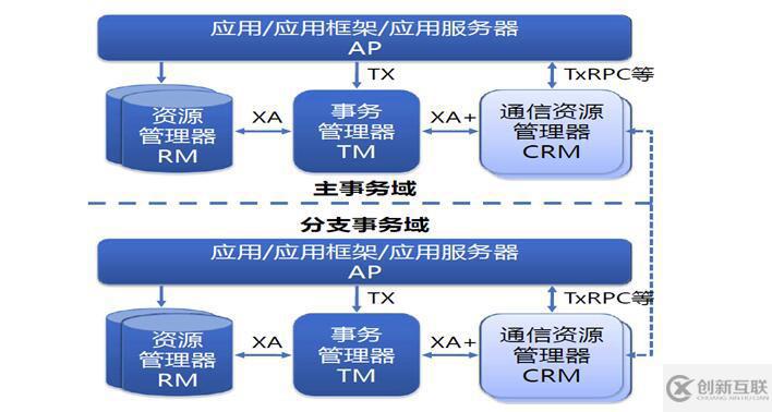 精華分布式、微服務(wù)、云架構(gòu)dubbo+zookeeper+springmvc+mybatis+shiro+redis分布式大型互聯(lián)網(wǎng)企業(yè)架構(gòu)