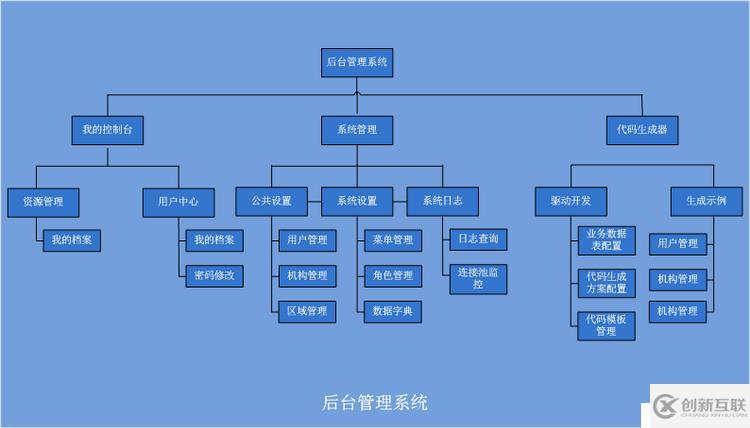 精華分布式、微服務(wù)、云架構(gòu)dubbo+zookeeper+springmvc+mybatis+shiro+redis分布式大型互聯(lián)網(wǎng)企業(yè)架構(gòu)