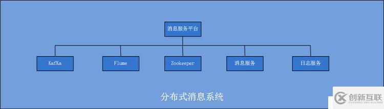 精華分布式、微服務(wù)、云架構(gòu)dubbo+zookeeper+springmvc+mybatis+shiro+redis分布式大型互聯(lián)網(wǎng)企業(yè)架構(gòu)