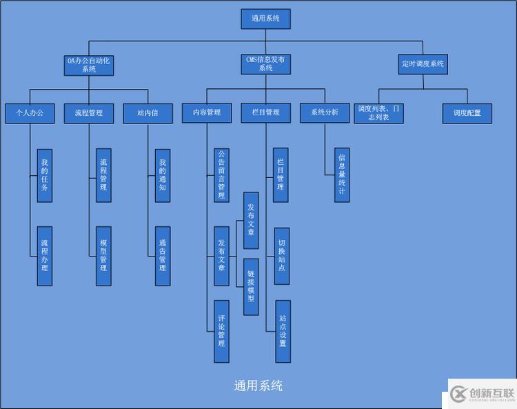 精華分布式、微服務(wù)、云架構(gòu)dubbo+zookeeper+springmvc+mybatis+shiro+redis分布式大型互聯(lián)網(wǎng)企業(yè)架構(gòu)