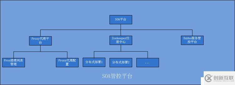 精華分布式、微服務(wù)、云架構(gòu)dubbo+zookeeper+springmvc+mybatis+shiro+redis分布式大型互聯(lián)網(wǎng)企業(yè)架構(gòu)