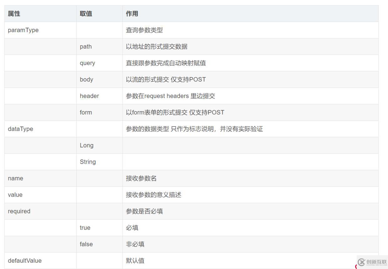 「小程序JAVA實(shí)戰(zhàn)」小程序我的個(gè)人信息-注銷功能（42）