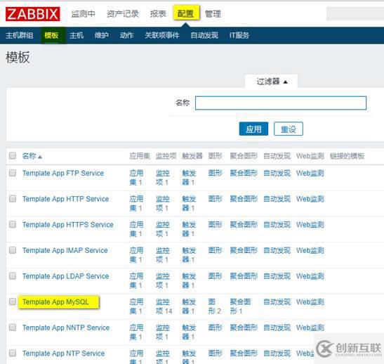 基于rhel7.2的Zabbix平臺(tái)搭建和部署（四）