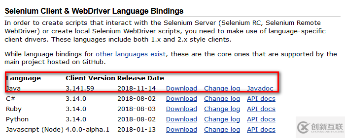 如何搭建Java+Eclipse+Selenium環(huán)境