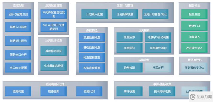 全鏈路壓測自動化實(shí)踐