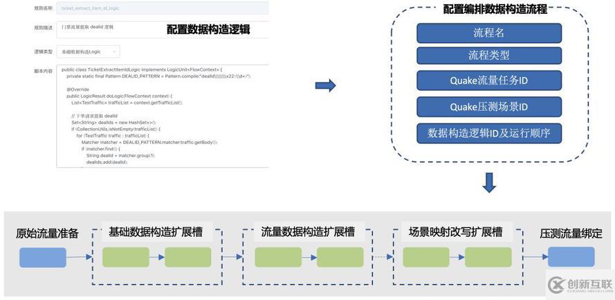 全鏈路壓測自動化實(shí)踐