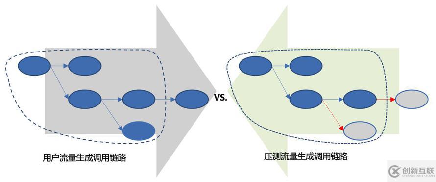 全鏈路壓測自動化實(shí)踐