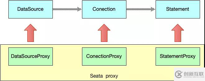 分布式事務(wù)解決方案，中間件 Seata 的設(shè)計原理詳解