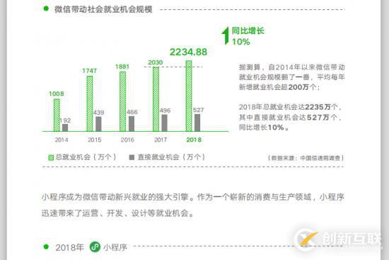 2019年還可以創(chuàng)業(yè)嗎？實(shí)體店未來還有希望嗎？