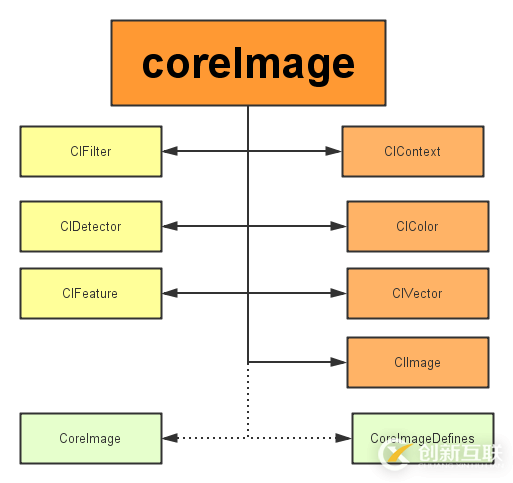 怎么在iOS中使用CoreImage實(shí)現(xiàn)一個(gè)人臉識(shí)別功能