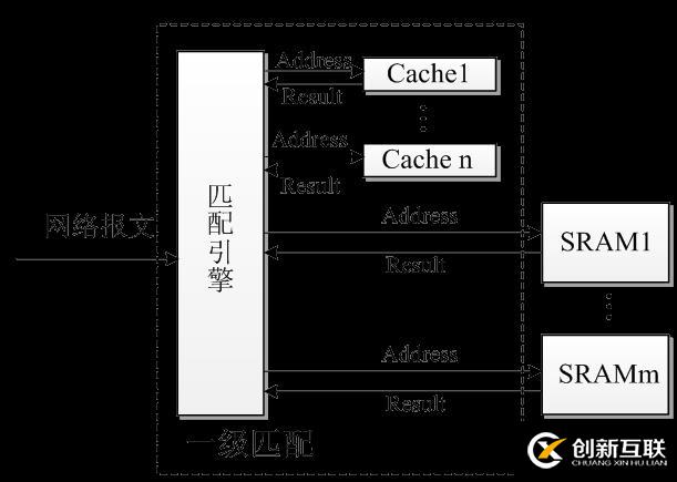 網(wǎng)絡(luò)分流器｜基于復(fù)合存儲的100ＧbpsＤＰＩ技術(shù)