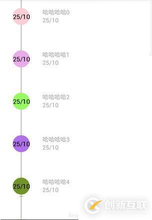 Android開發(fā)中怎么自定義時(shí)間軸