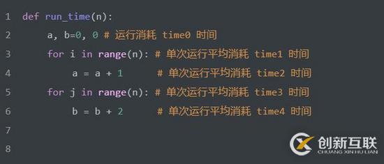 Python算法中時間復雜度問題的示例分析