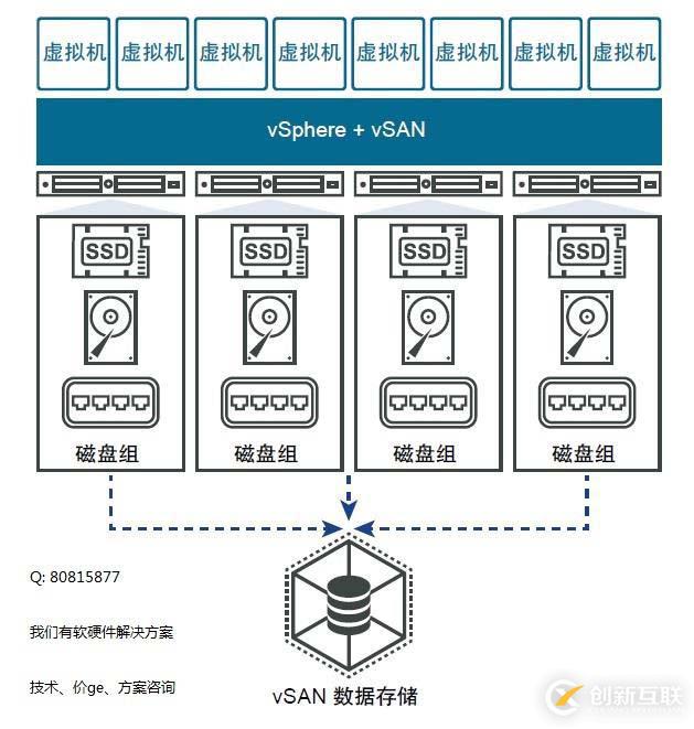 VMware vSAN6.7 群集中的持久日志記錄--我們有