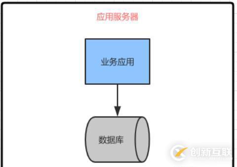 軟件架構(gòu)階段變化的特點以及前后架構(gòu)更替的原因和關(guān)系