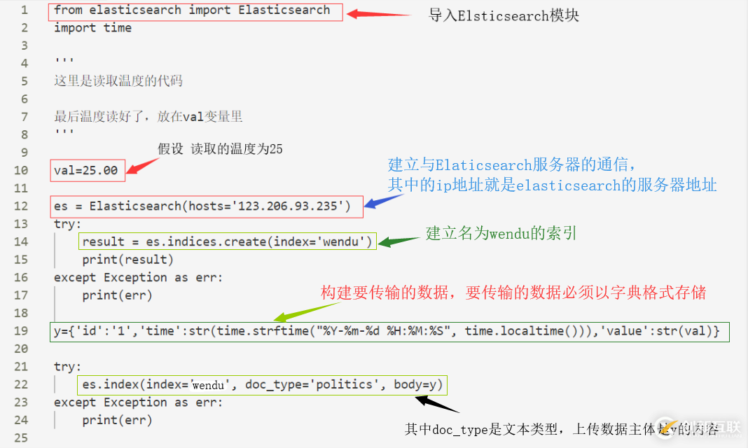 python Elasticsearch索引建立和數(shù)據(jù)的上傳詳解