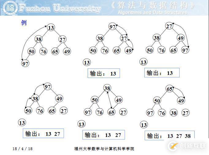 如何在Python怎么中使用heapq模塊