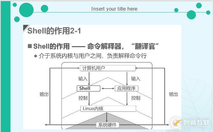 Shell腳本中編程和變量的示例分析