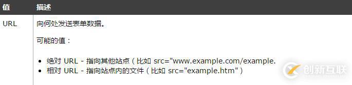 如何使用form標(biāo)簽的action屬性