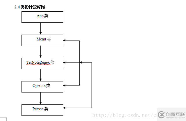 java實現(xiàn)簡單控制臺通訊錄