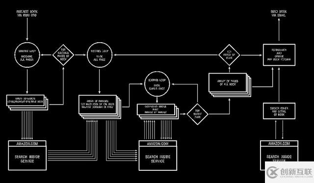 怎么在Linux的命令行中實現(xiàn)裁剪圖片