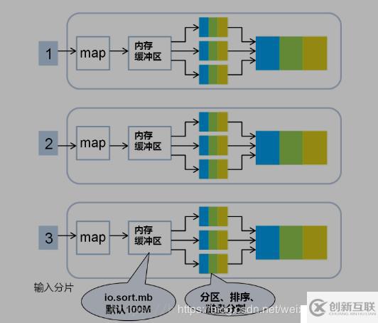 3、MapReduce詳解與源碼剖析