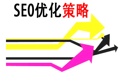 SEO優(yōu)化：核心關鍵詞突出的優(yōu)化技巧