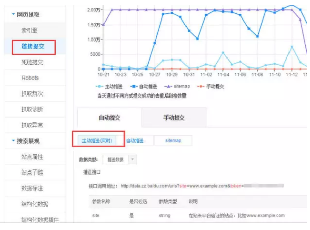 網(wǎng)站不被百度收錄怎么辦？