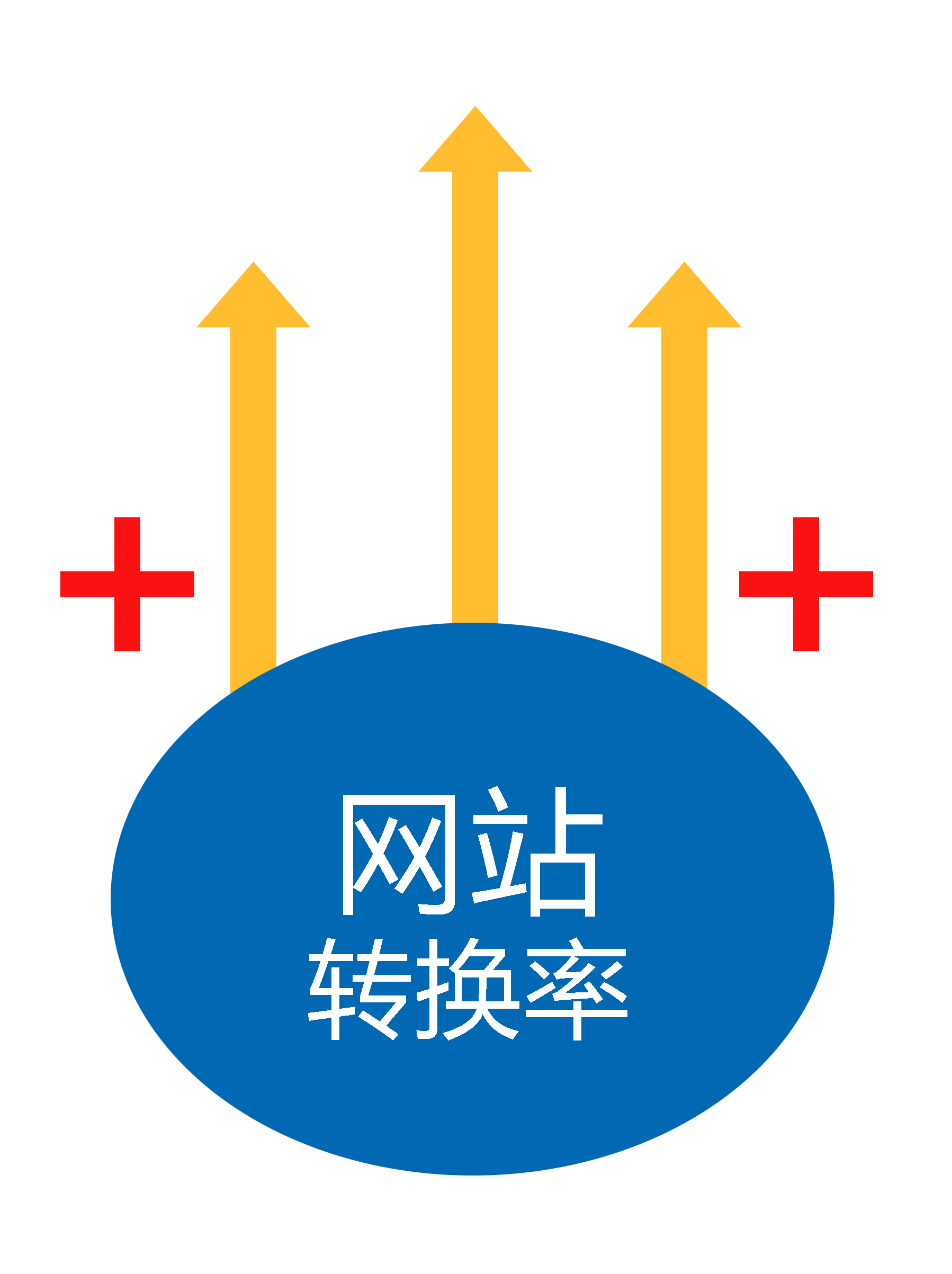 網(wǎng)站建設(shè)