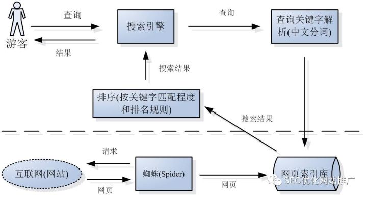 你需要了解百度搜索抓取到索引入庫(kù)的工作流程