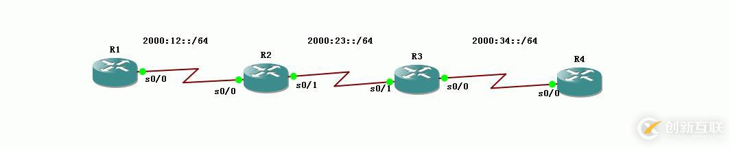 61、IPv6配置實(shí)驗(yàn)之OSPF