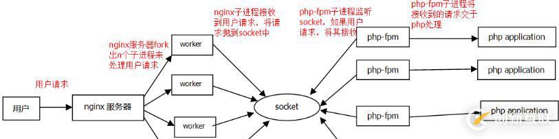 PHP5.9 升級(jí)到PHP7 可能遇到什么問題