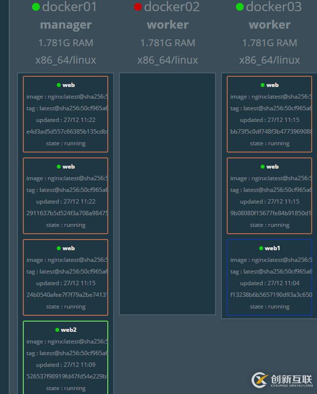 Docker swarm集群的搭建部署