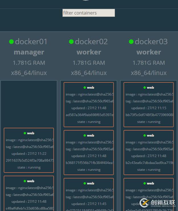 Docker swarm集群的搭建部署