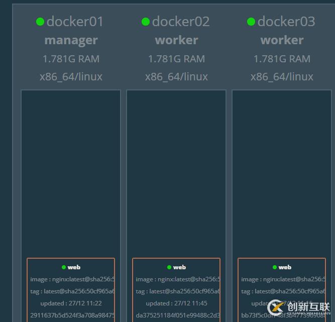 Docker swarm集群的搭建部署