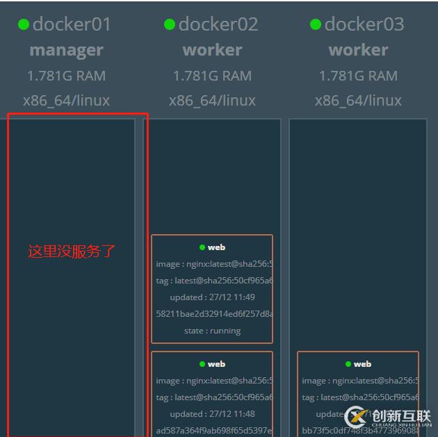 Docker swarm集群的搭建部署