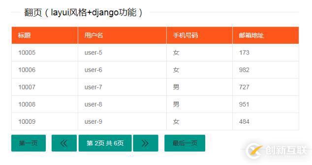 Python Django如何實(shí)現(xiàn)layui風(fēng)格+django分頁功能