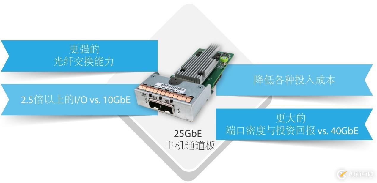 存儲-Infortrend主要產(chǎn)品線全部支持25 GbE主機(jī)通道