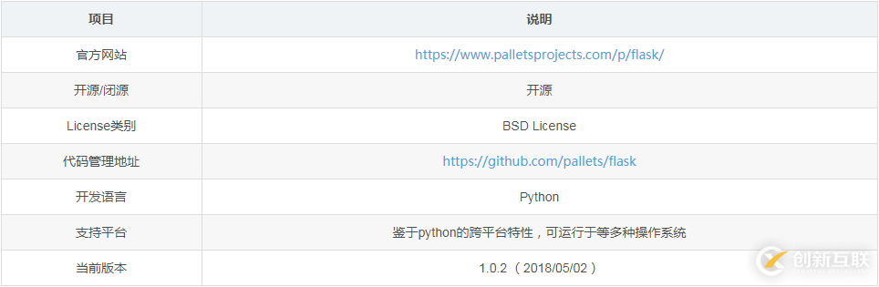 Python中flask如何使用頁面模版