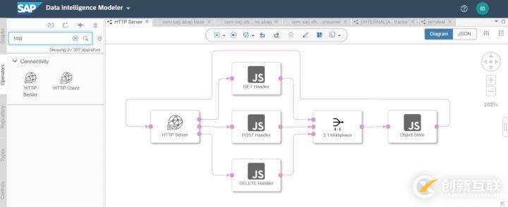 SAP API開(kāi)發(fā)方法有哪些