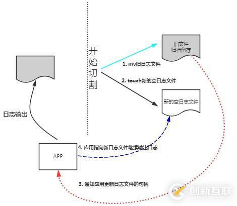 python如何實(shí)現(xiàn)對(duì)Excel表格的操作